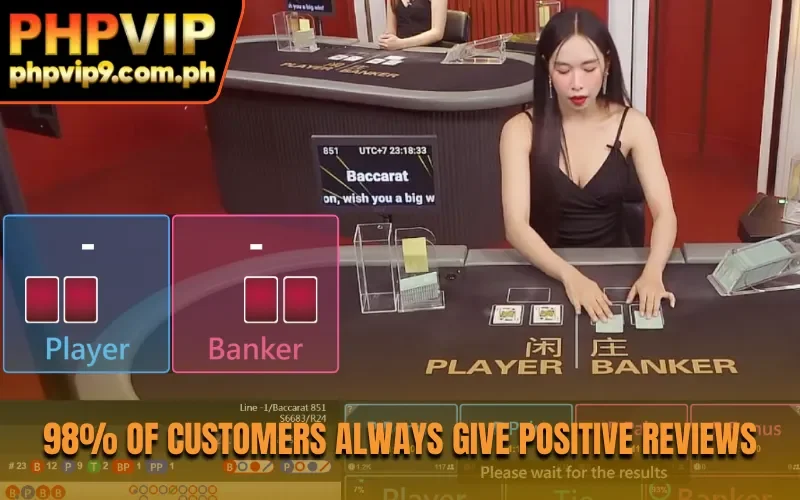 98% of customers always give positive reviews