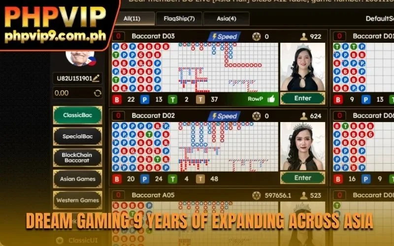 Dream Gaming 9 years of expanding across Asia