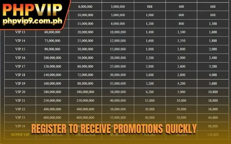 Register to receive promotions quickly