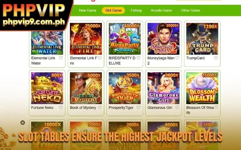 Slot tables ensure the highest jackpot levels