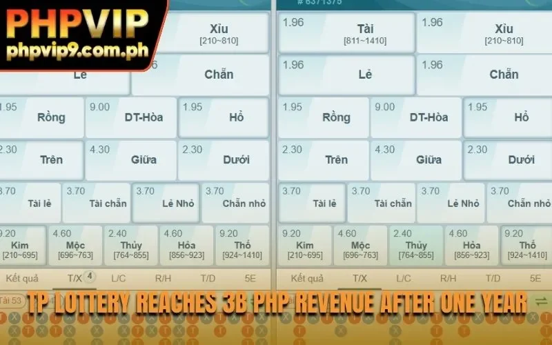 TP Lottery reaches 3B PHP revenue after one year