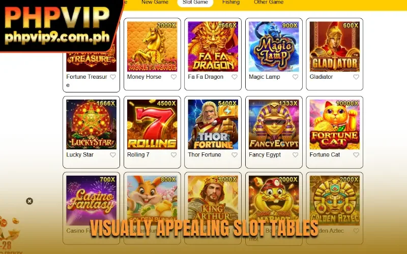 Visually appealing slot tables